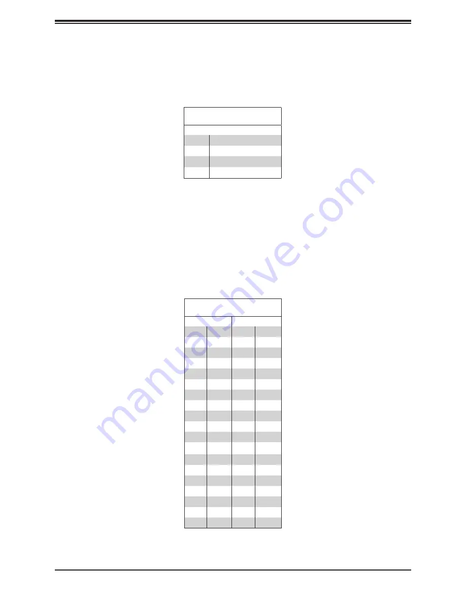 Supermicro SuperServer SYS-110P-FDWTR User Manual Download Page 60