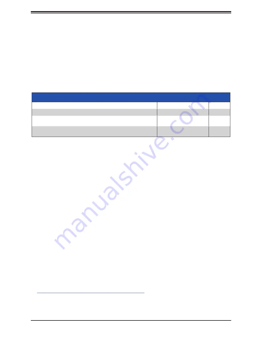 Supermicro SuperServer SYS-110P-FDWTR User Manual Download Page 71