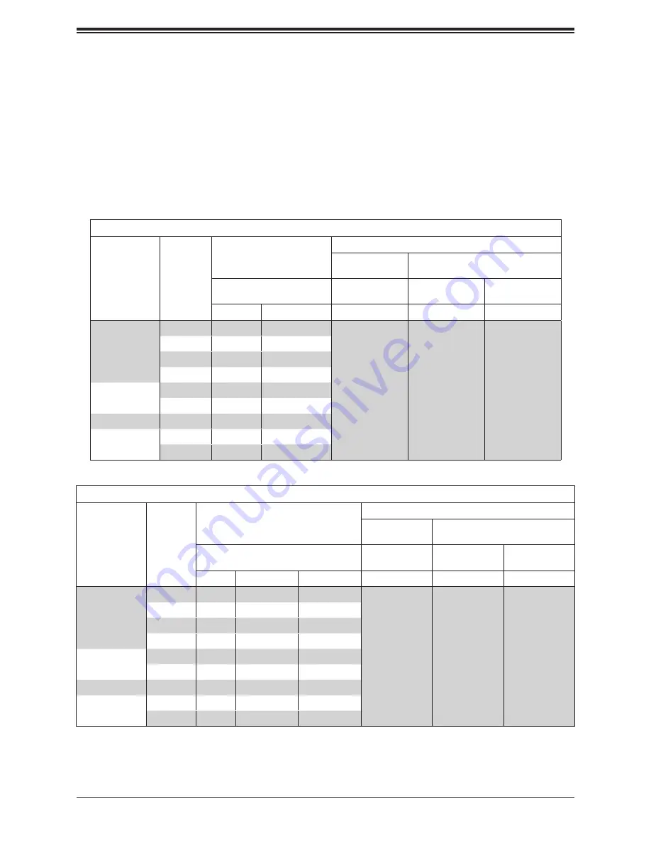 Supermicro SuperServer SYS-2029U-T Series User Manual Download Page 35