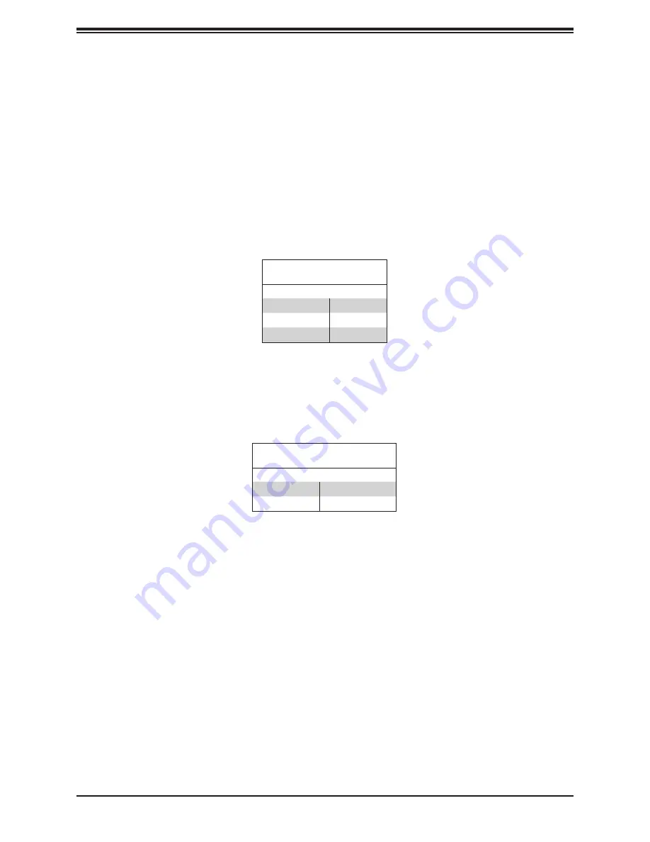 Supermicro SuperServer SYS-2029U-T Series User Manual Download Page 69