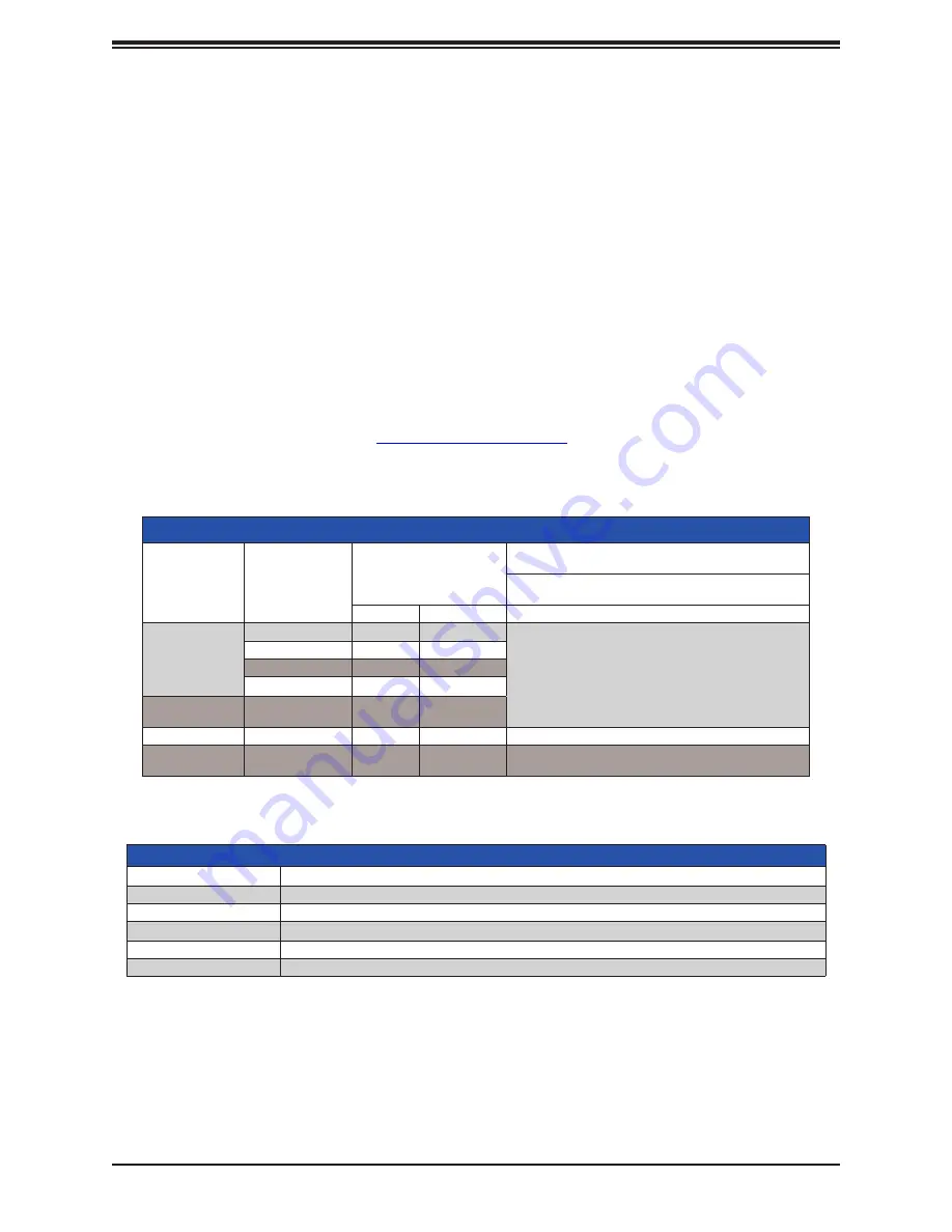 Supermicro SuperServer SYS-210TP-HPTR User Manual Download Page 49