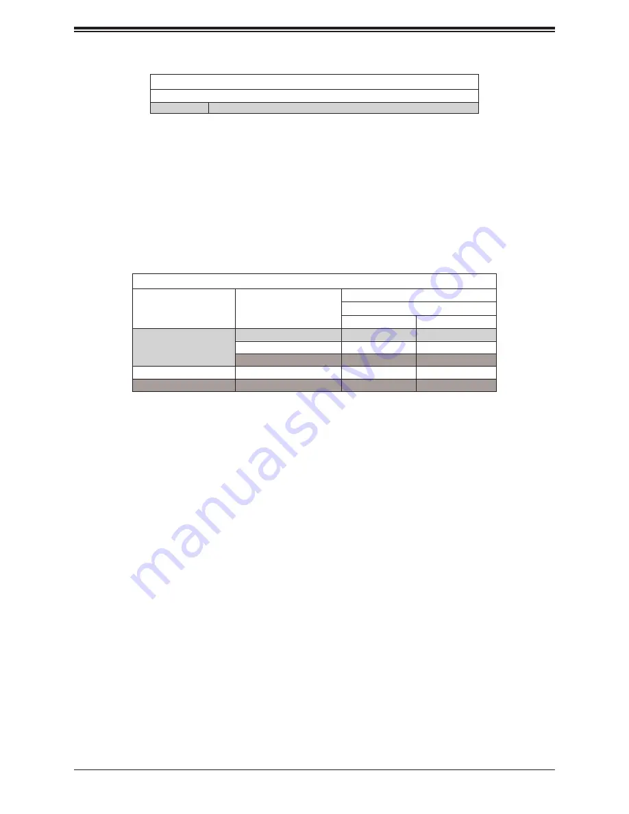 Supermicro SuperStorage 1029P-NEL32R User Manual Download Page 41