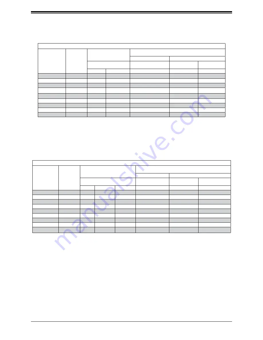 Supermicro SuperStorage SSG-1129P-ACR10N4L User Manual Download Page 37