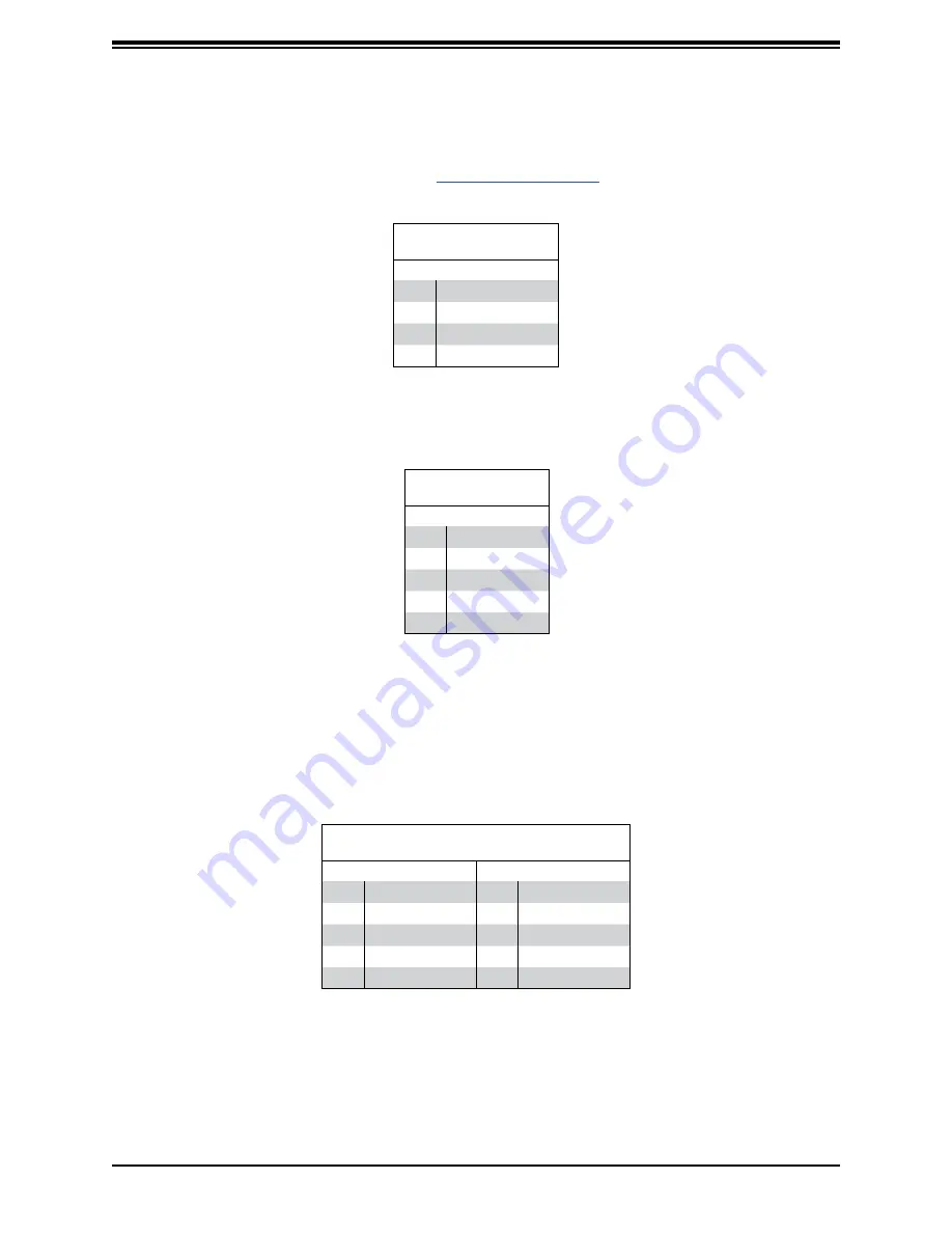 Supermicro SuperStorage SSG-1129P-ACR10N4L Скачать руководство пользователя страница 60