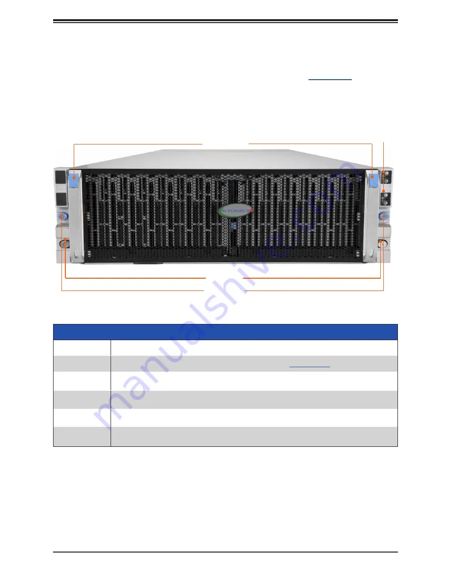 Supermicro SuperStorage SSG-640SP-DE2CR60 Скачать руководство пользователя страница 10