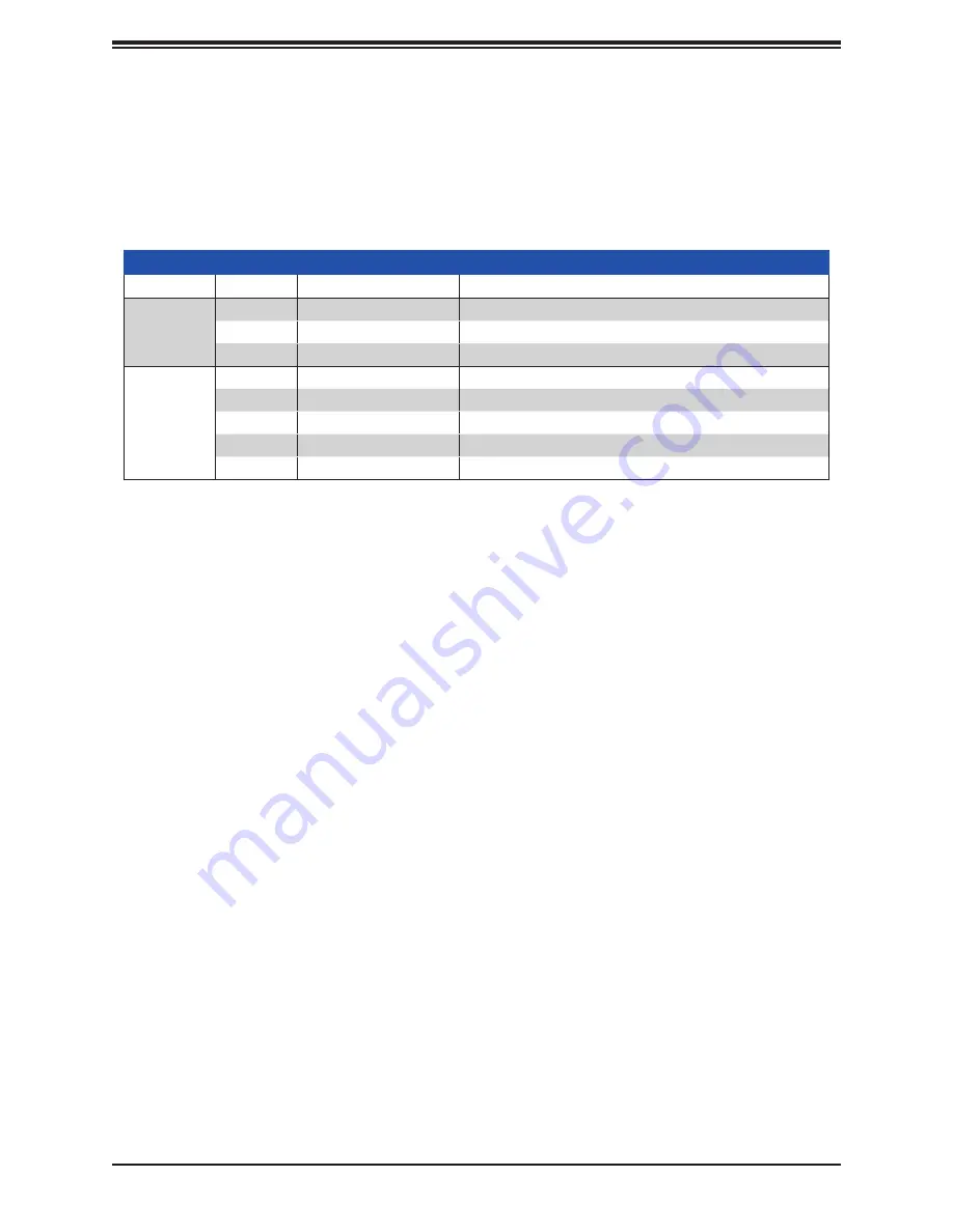 Supermicro SuperStorage SSG-640SP-DE2CR60 User Manual Download Page 11