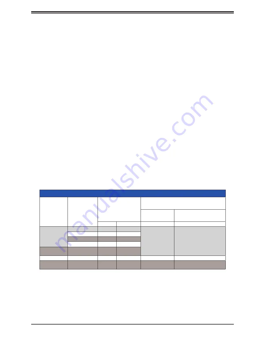 Supermicro SuperStorage SSG-640SP-DE2CR60 User Manual Download Page 47