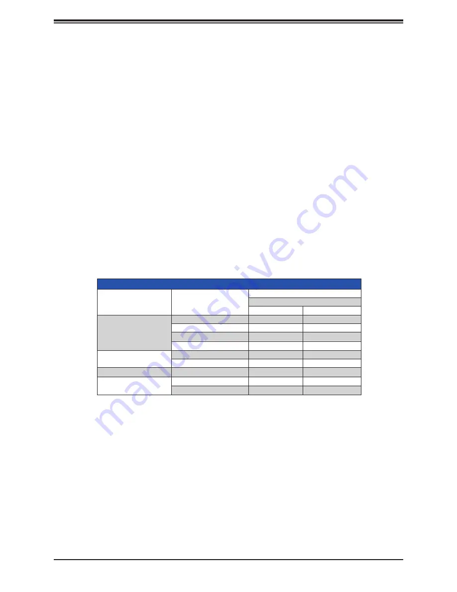 Supermicro SuperStorage SSG-640SP-DE2CR60 User Manual Download Page 49