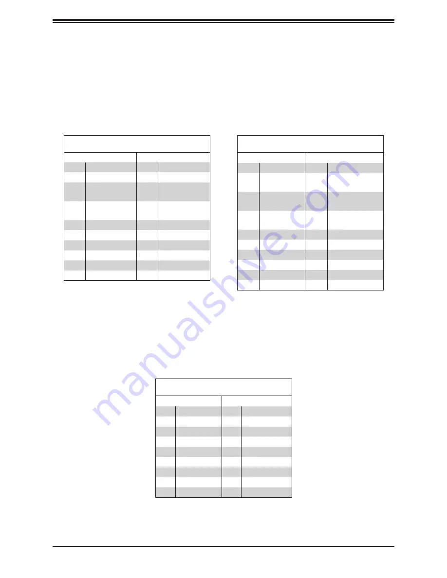 Supermicro SuperStorage SSG-640SP-DE2CR60 User Manual Download Page 68