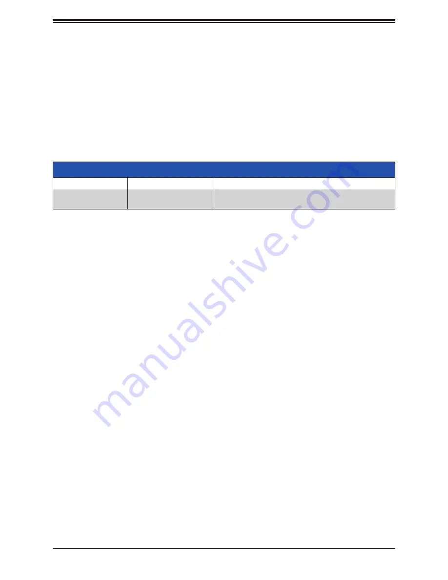 Supermicro SuperStorage SSG-640SP-DE2CR60 User Manual Download Page 79