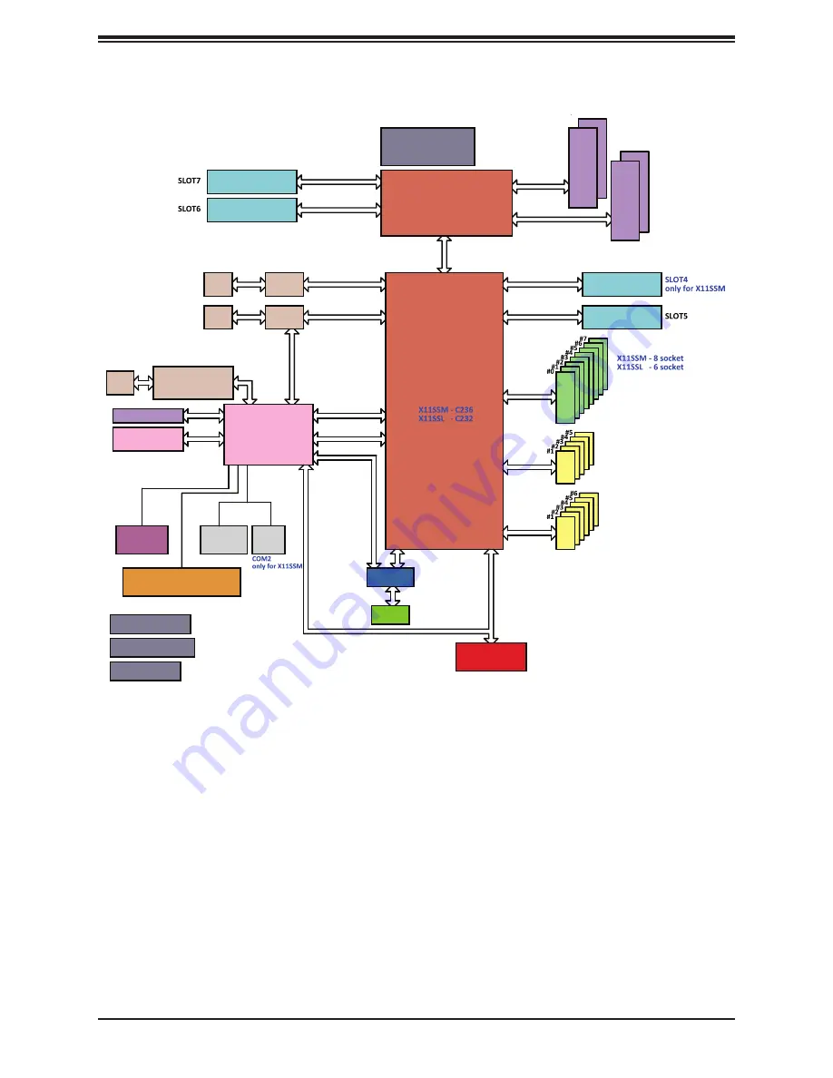 Supermicro SuperWorkstation 5039A-IL Скачать руководство пользователя страница 15