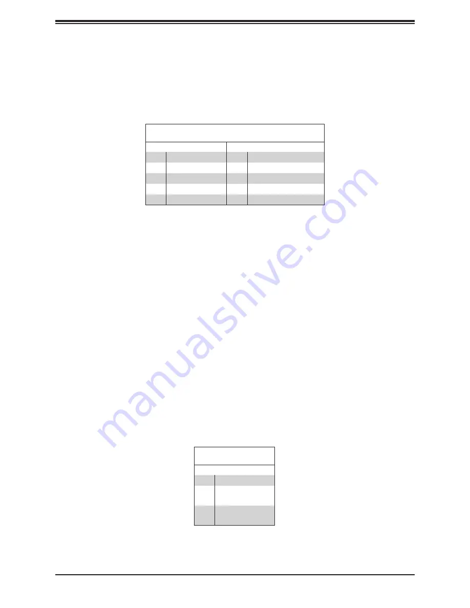 Supermicro SuperWorkstation 5039C-T User Manual Download Page 41