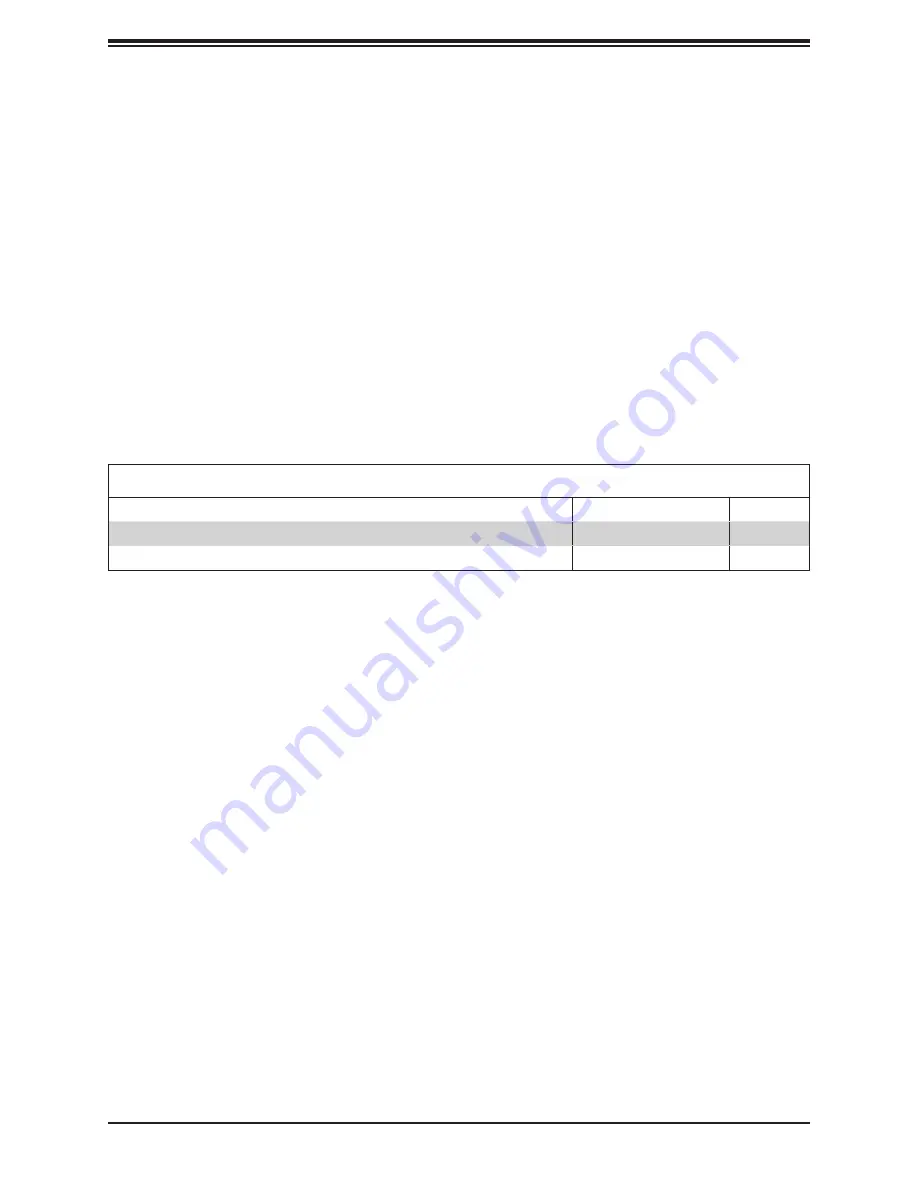 Supermicro SuperWorkstation 7039A-I User Manual Download Page 7