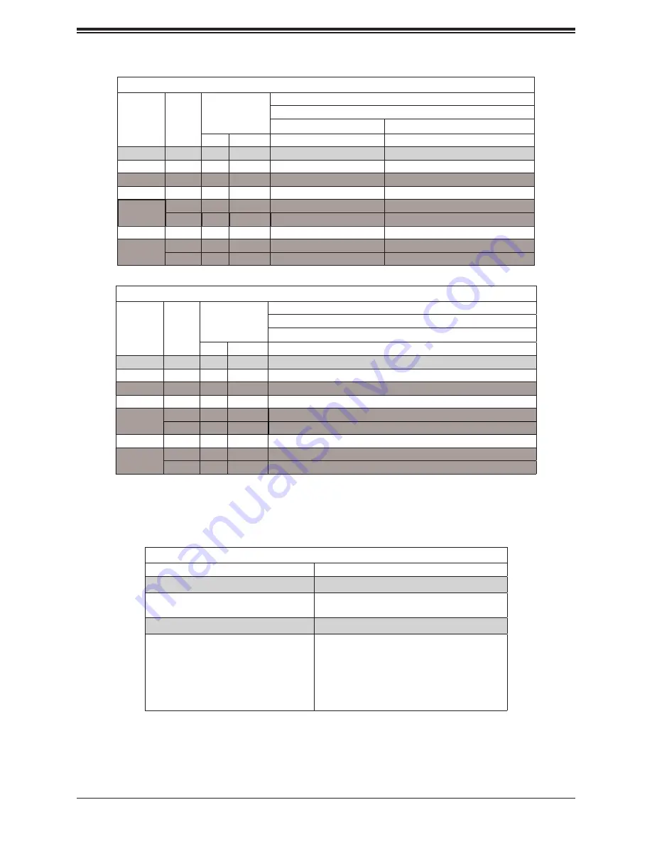 Supermicro SuperWorkstation 7039A-I User Manual Download Page 24