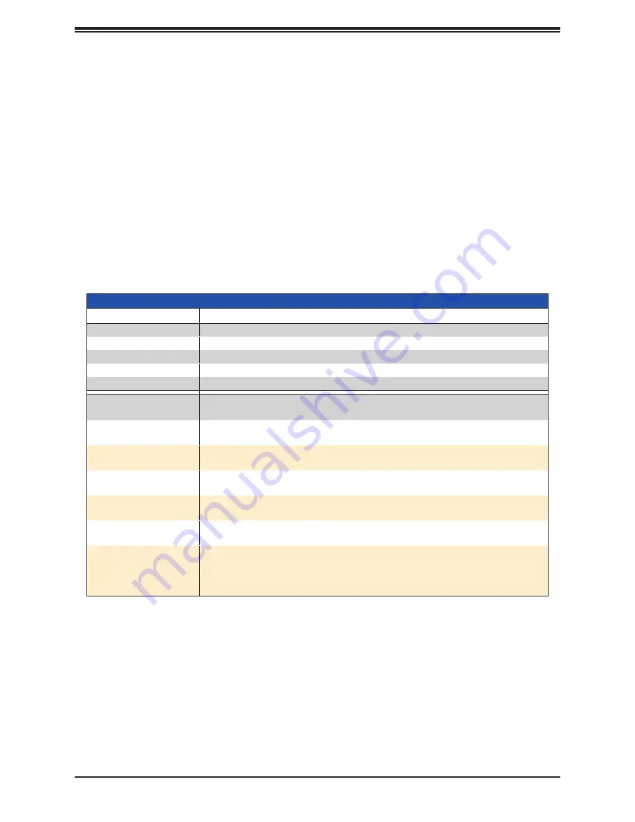 Supermicro SuperWorkstation 740A-T User Manual Download Page 53