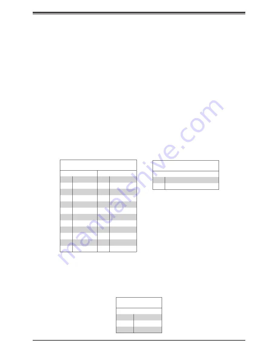 Supermicro SuperWorkstation SYS-530T-I Скачать руководство пользователя страница 37