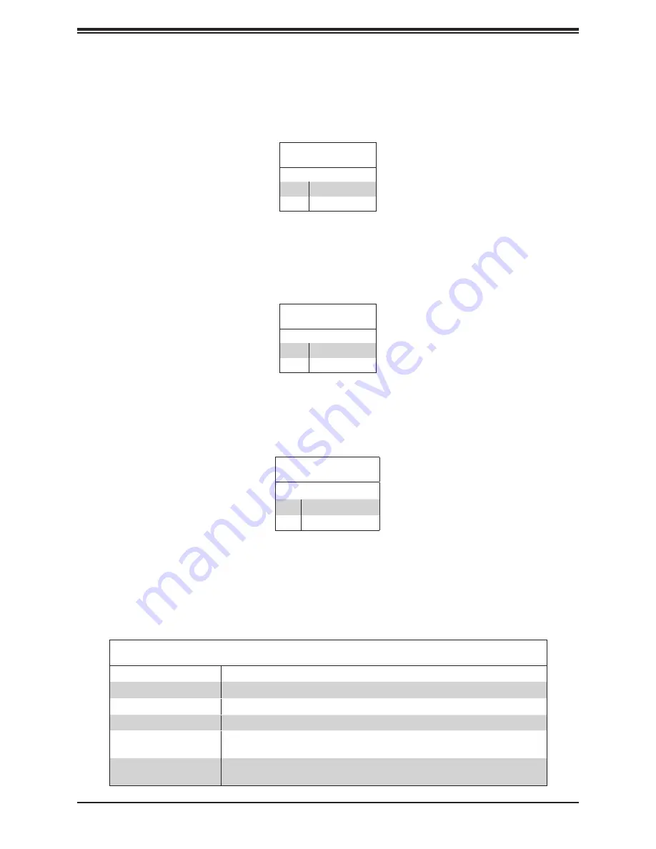 Supermicro SuperWorkstation SYS-530T-I User Manual Download Page 42