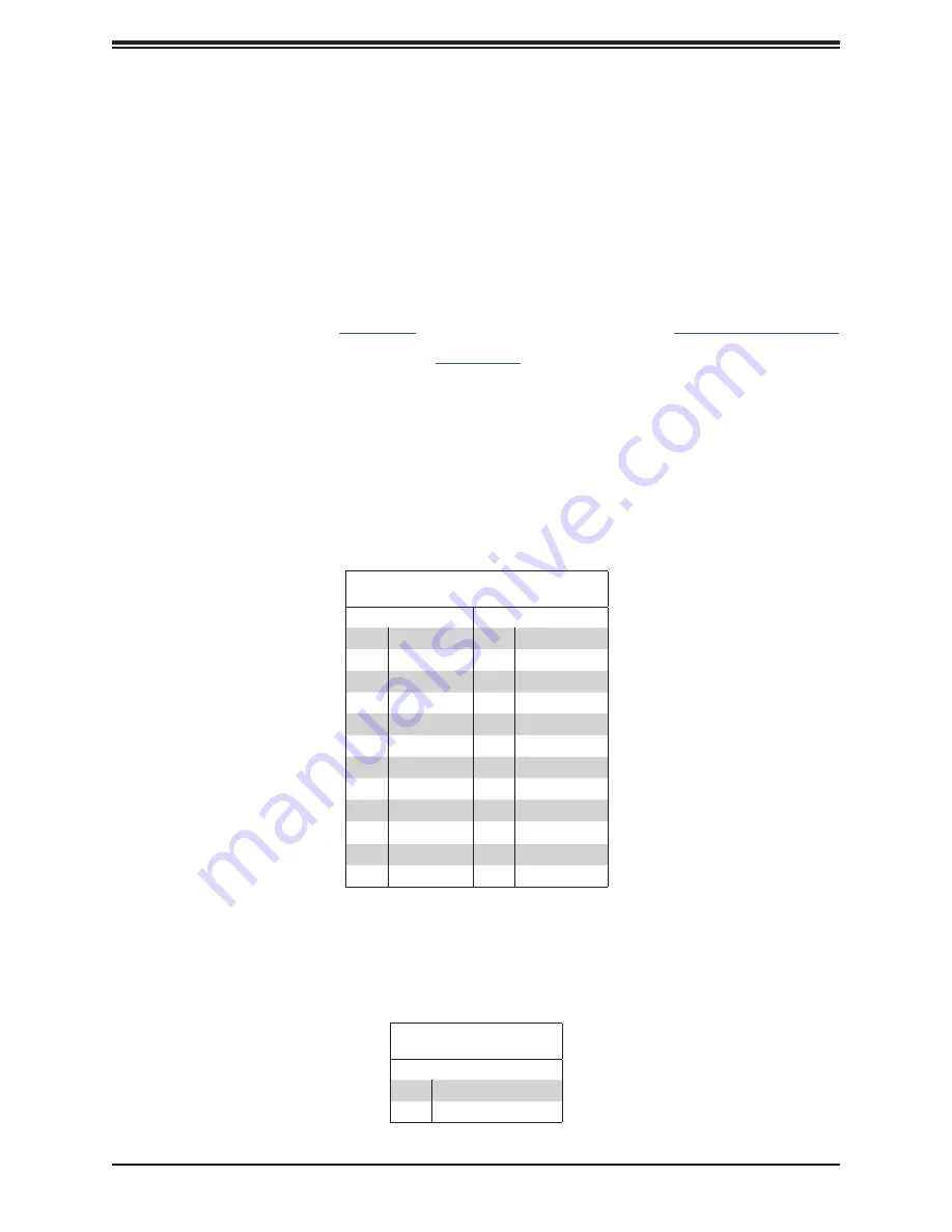 Supermicro SuperWorkstation SYS-730A-I Скачать руководство пользователя страница 53