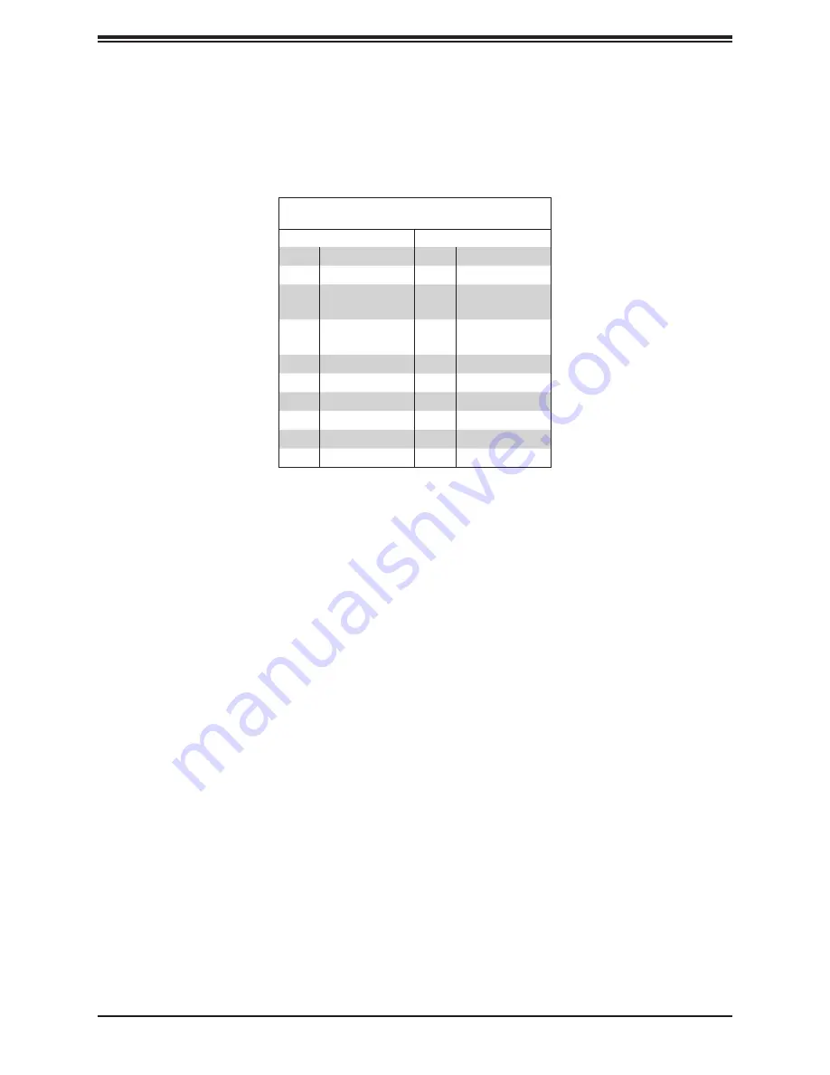 Supermicro SuperWorkstation SYS-730A-I User Manual Download Page 63