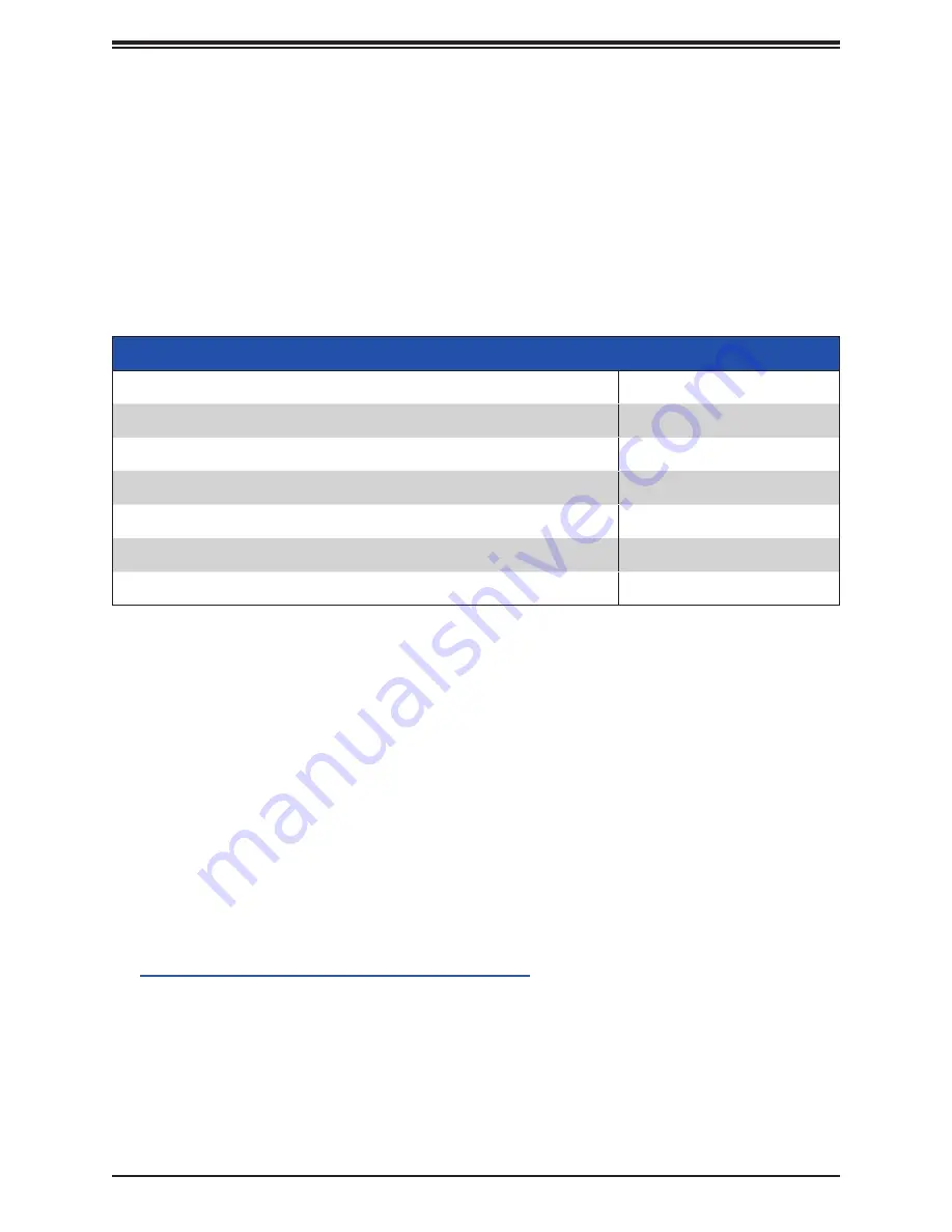 Supermicro SuperWorkstation SYS-730A-I User Manual Download Page 73