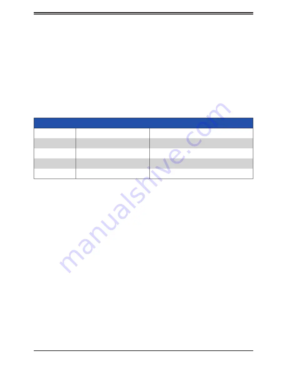 Supermicro SuperWorkstation SYS-730A-I User Manual Download Page 80