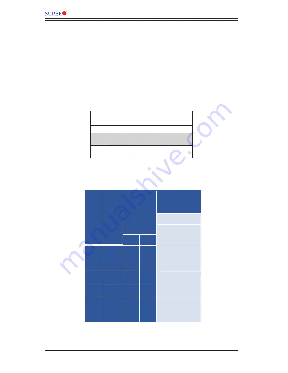 Supermicro X10DRFF User Manual Download Page 36