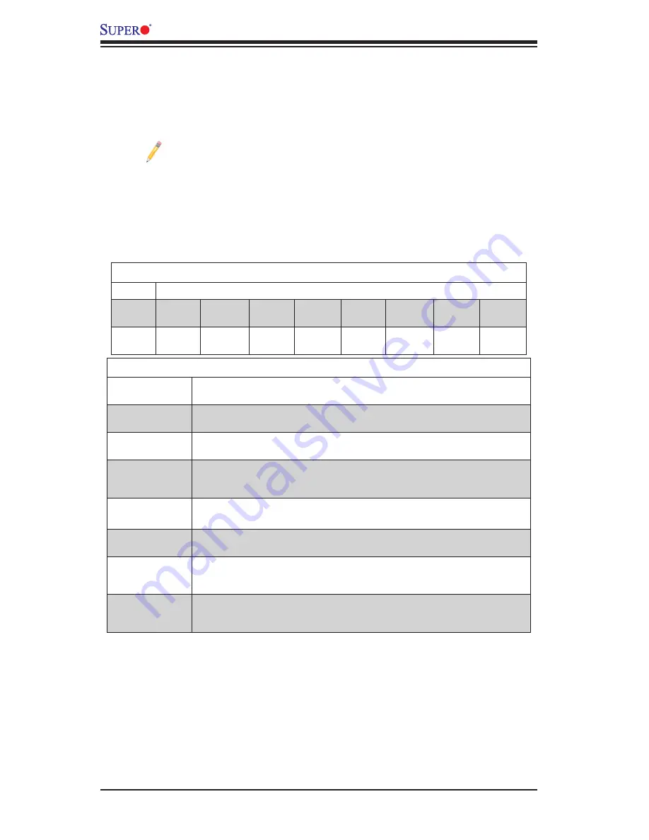 Supermicro X10DRT-P User Manual Download Page 34