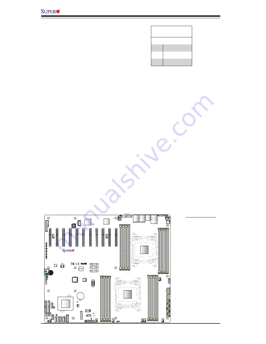 Supermicro X10DRX User Manual Download Page 55