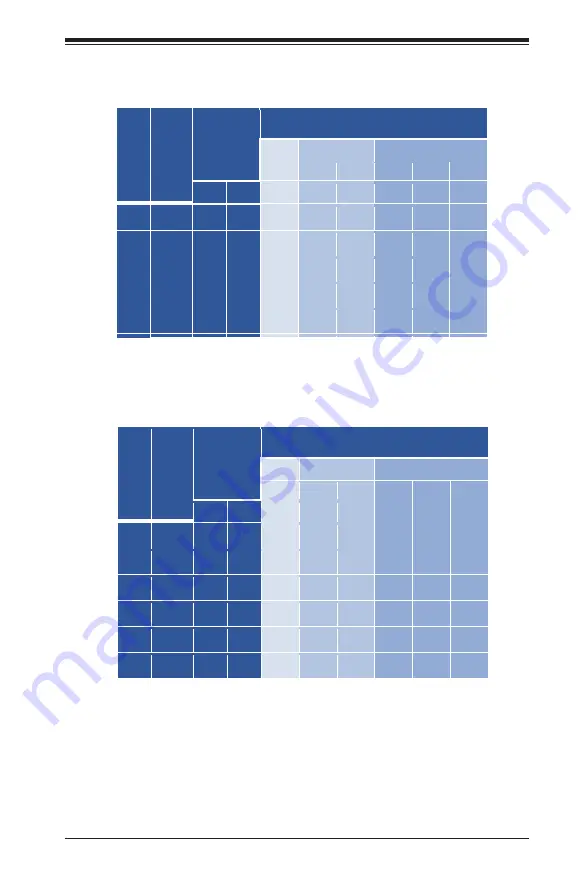 Supermicro X10DSC+ User Manual Download Page 39