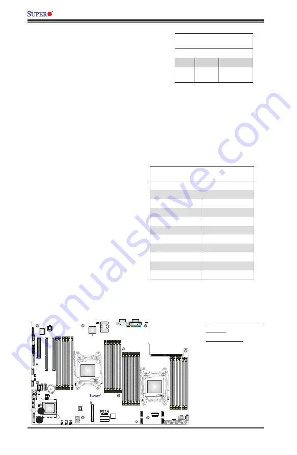 Supermicro X10DSC+ User Manual Download Page 54