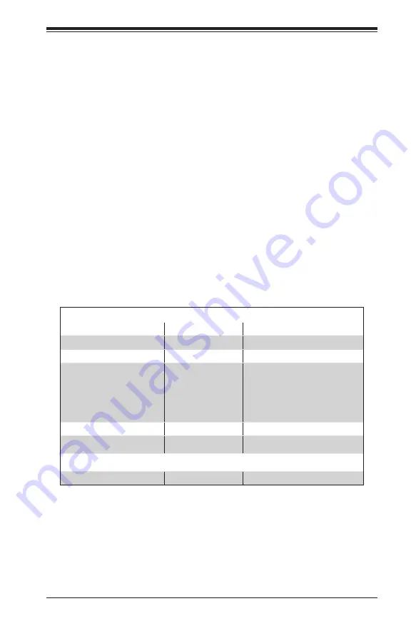 Supermicro X10DSC+ User Manual Download Page 115