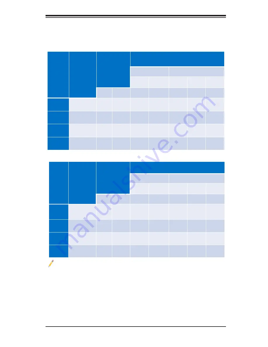 Supermicro x10qbi User Manual Download Page 47