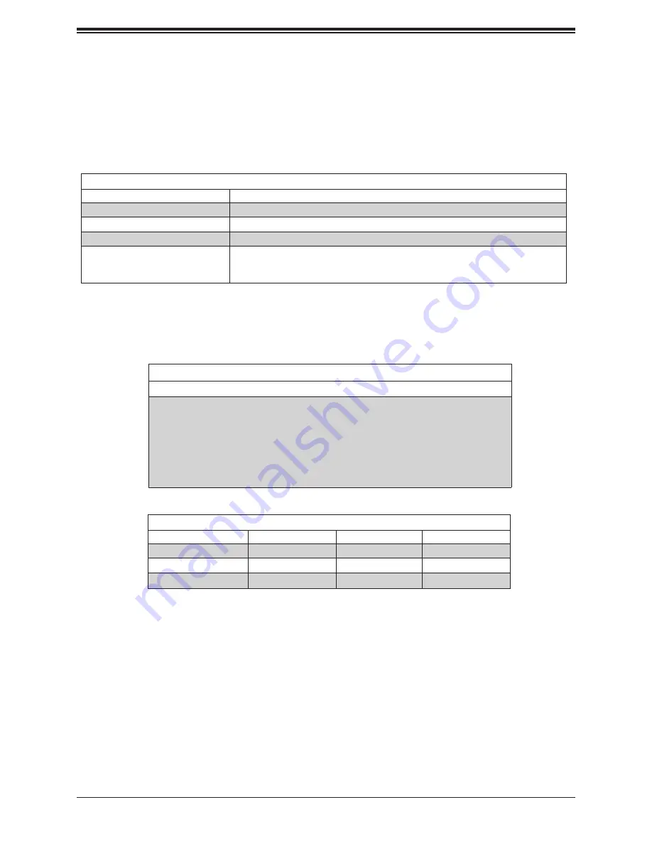 Supermicro X11DAi-N User Manual Download Page 35