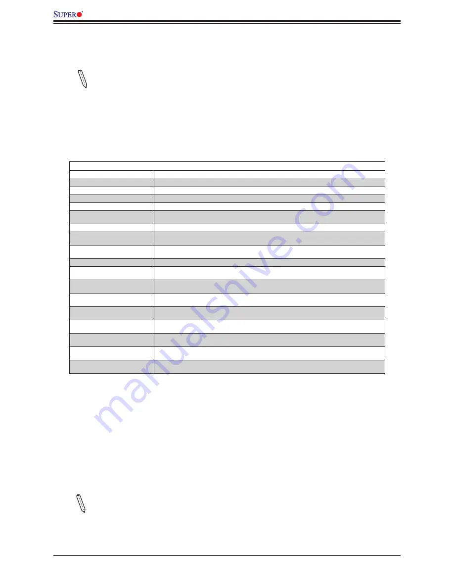 Supermicro X11DAi-N User Manual Download Page 36