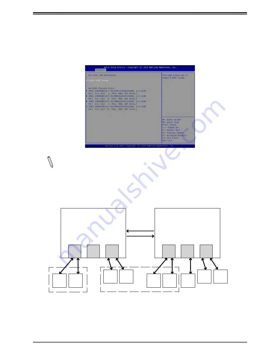 Supermicro X11DAi-N User Manual Download Page 152