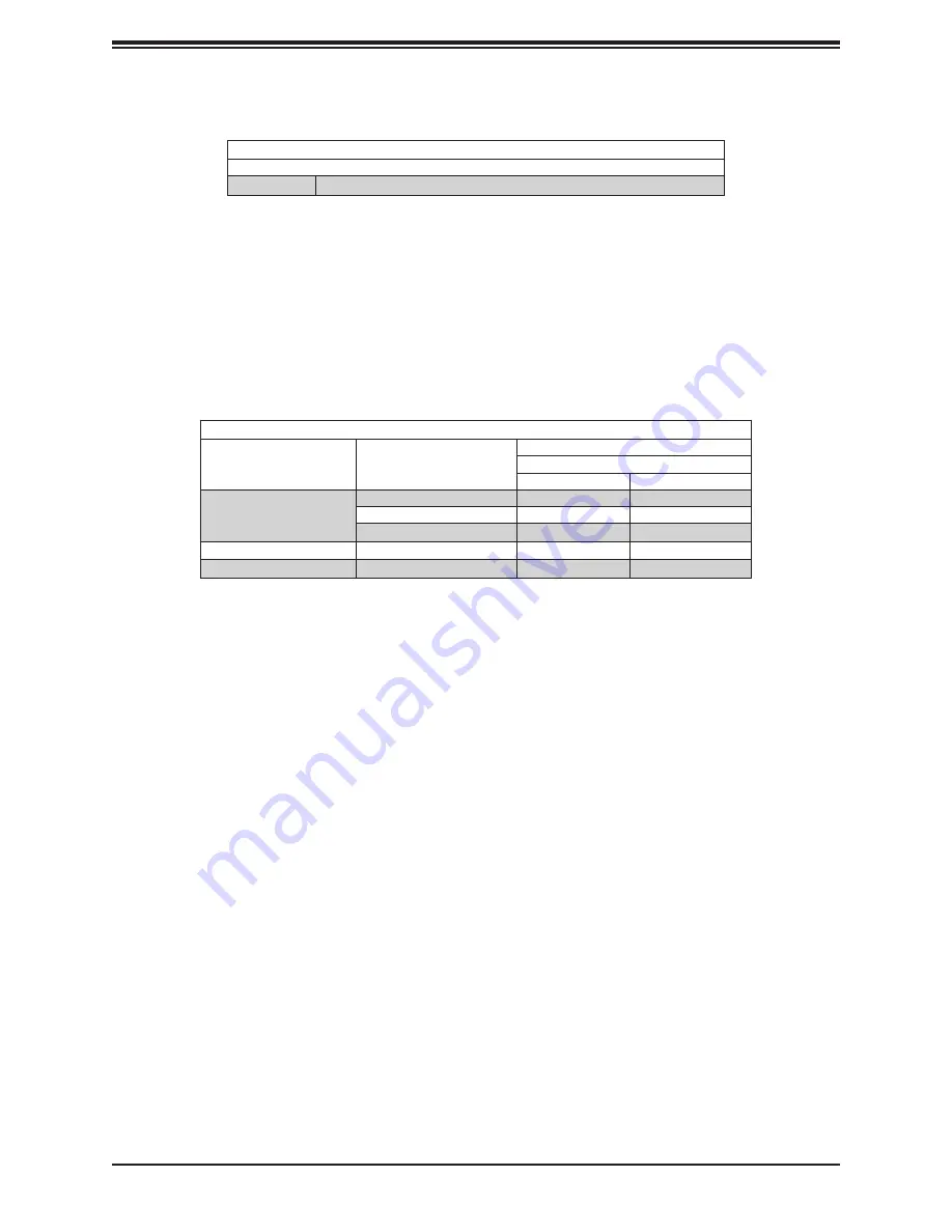 Supermicro X11DP Series User Manual Download Page 22