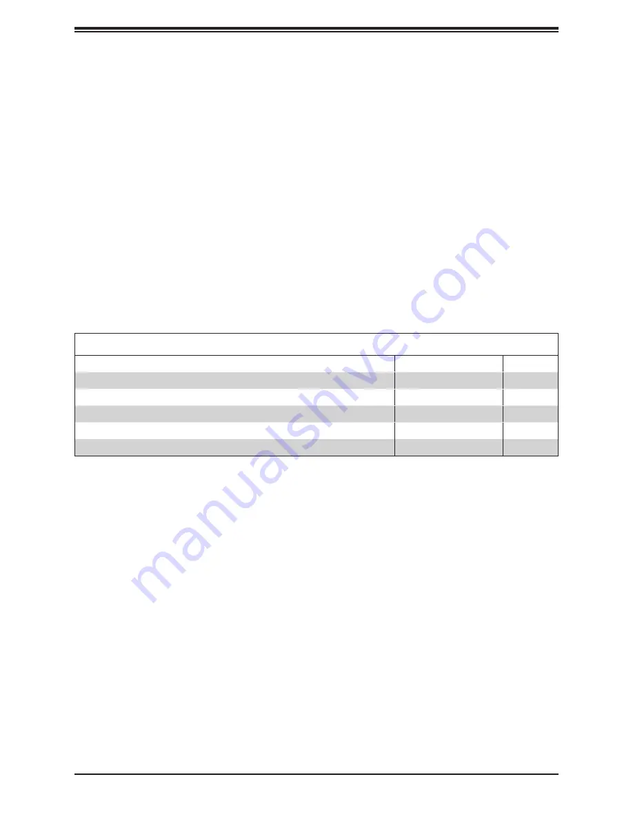 Supermicro X11DPG-QT User Manual Download Page 9