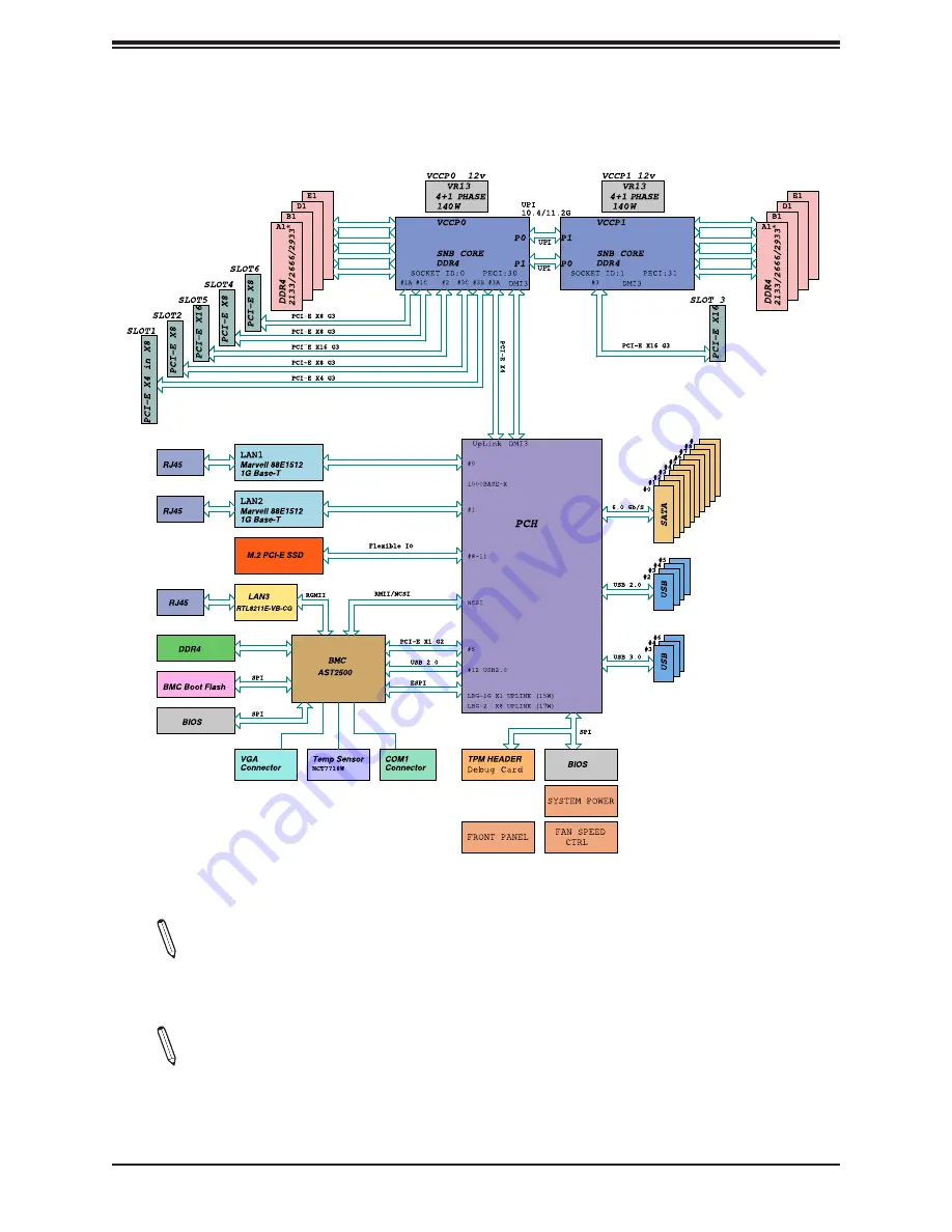 Supermicro X11DPL-i User Manual Download Page 17