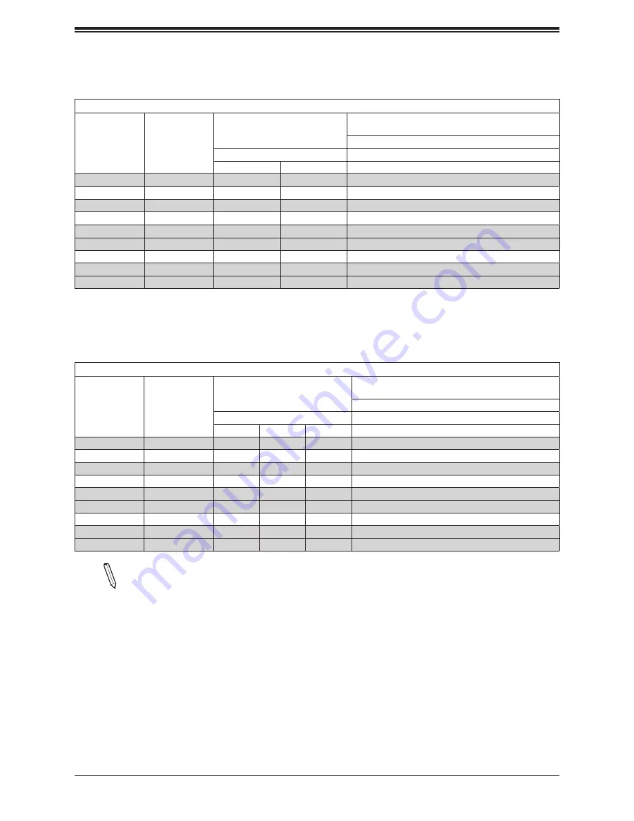 Supermicro X11DPL-i User Manual Download Page 33