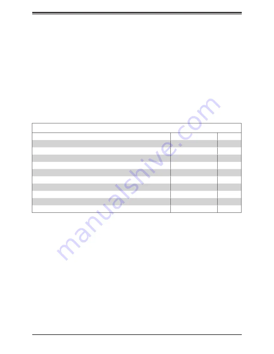 Supermicro X11SBA-LN4F/F User Manual Download Page 8