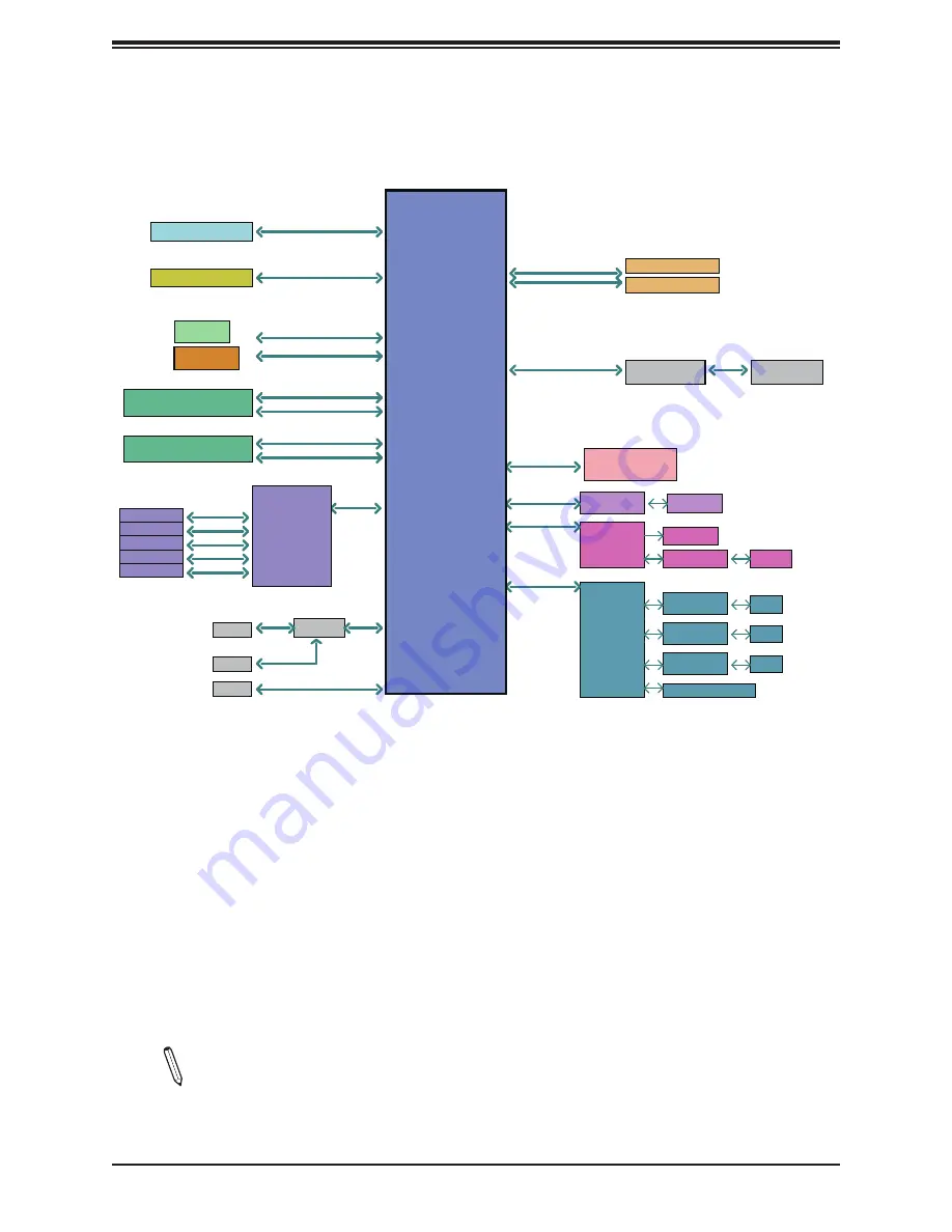 Supermicro X11SBA-LN4F/F User Manual Download Page 17