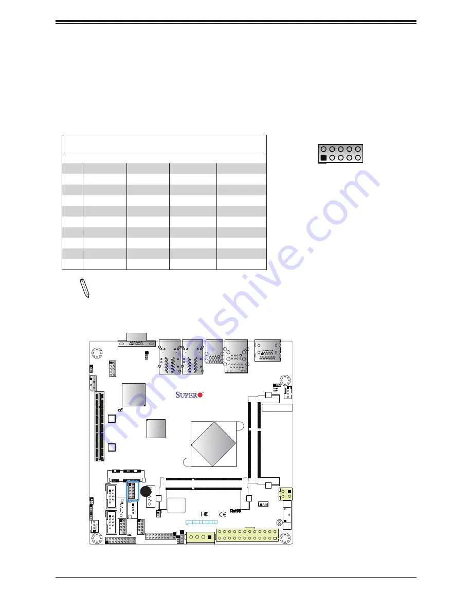 Supermicro X11SBA-LN4F/F Скачать руководство пользователя страница 36