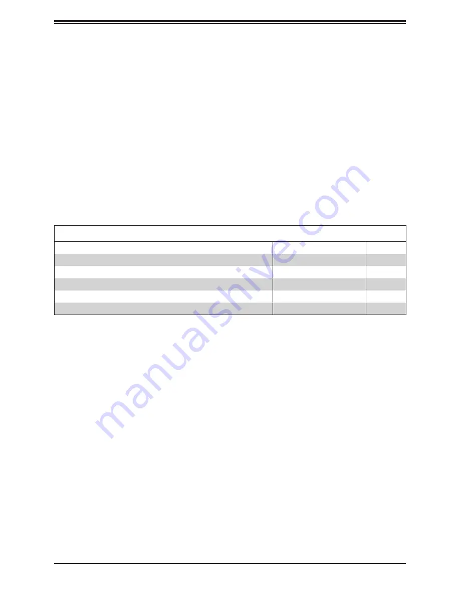 Supermicro X11SCQ User Manual Download Page 8