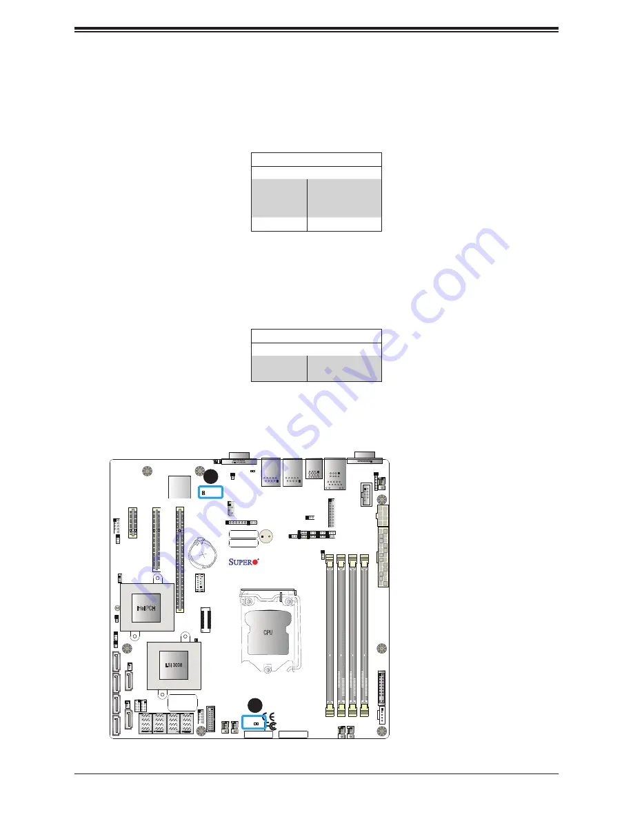 Supermicro X11SSL-CF User Manual Download Page 62