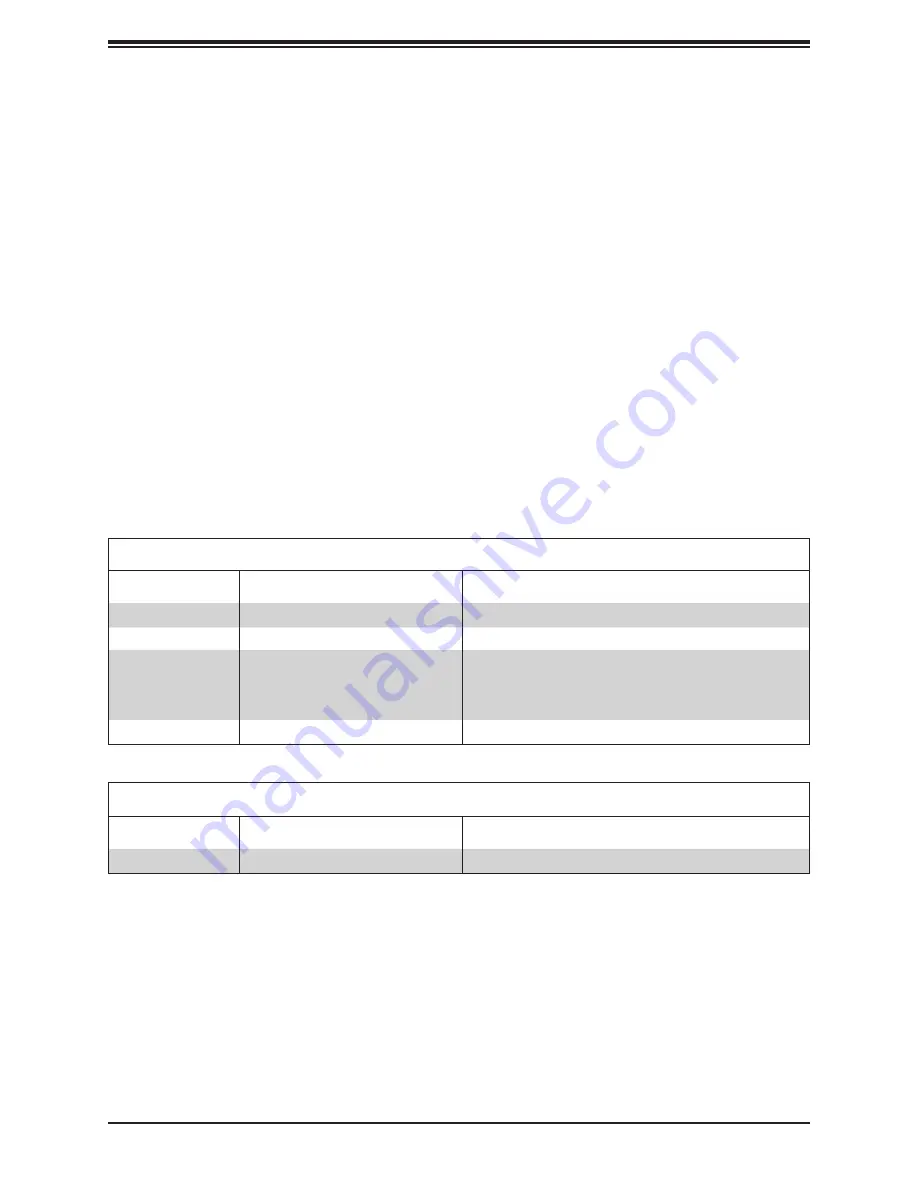 Supermicro X11SSL-CF User Manual Download Page 108