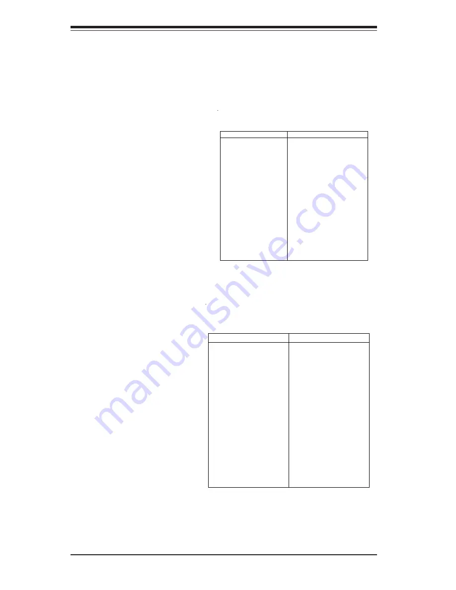 Supermicro X5DPA-TGM User Manual Download Page 38