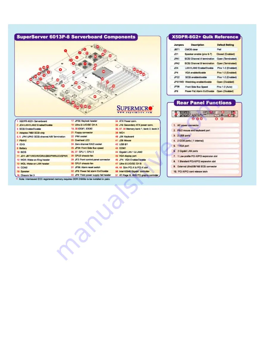 Supermicro X5DPR-8G2 Plus Hardware Specifications Download Page 1