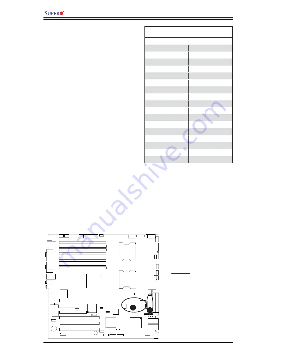 Supermicro X6DA3-G2 User Manual Download Page 50