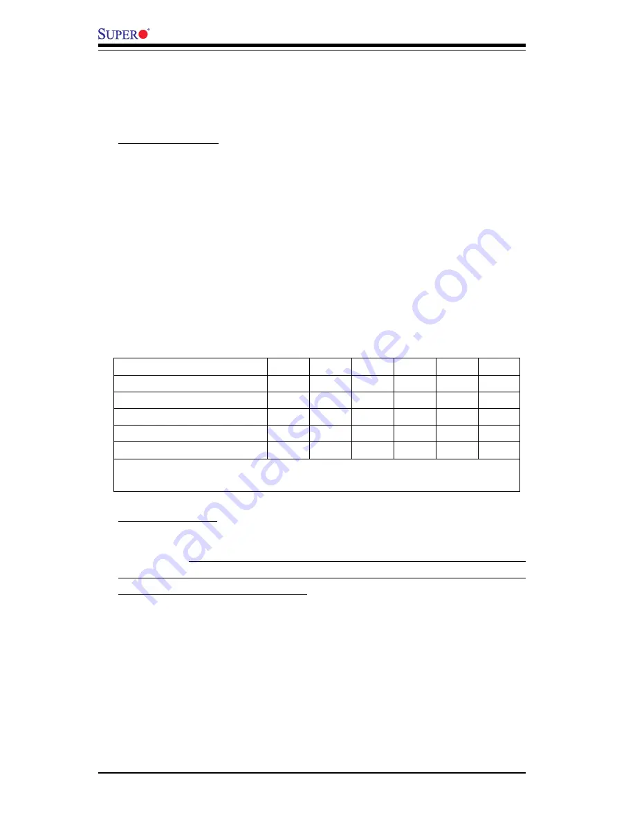 Supermicro X6DH8-G2 User Manual Download Page 82