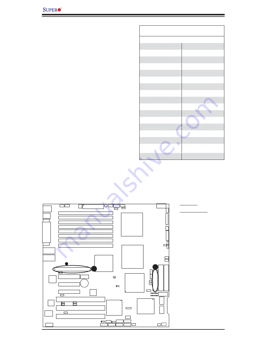 Supermicro X7DB3 User Manual Download Page 52